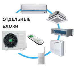 Отдельные блоки: внешние, внутренние, компрессоры